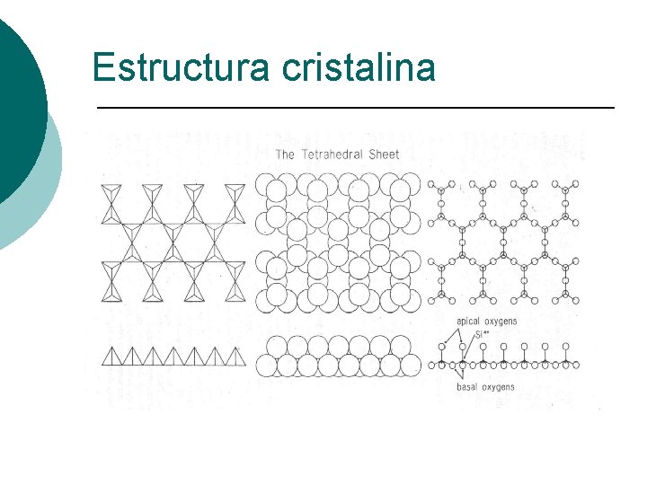 Estructura cristalina 