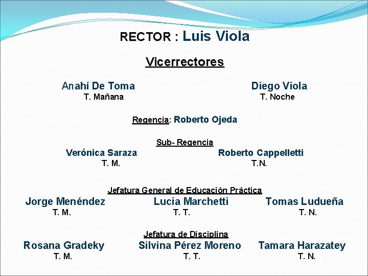 RECTOR : Luis Viola Vicerrectores Anahí De Toma An Diego Viola T. Mañana T.