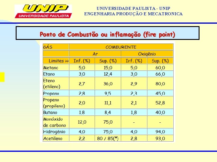 UNIVERSIDADE PAULISTA - UNIP ENGENHARIA PRODUÇÃO E MECATRONICA Ponto de Combustão ou inflamação (fire