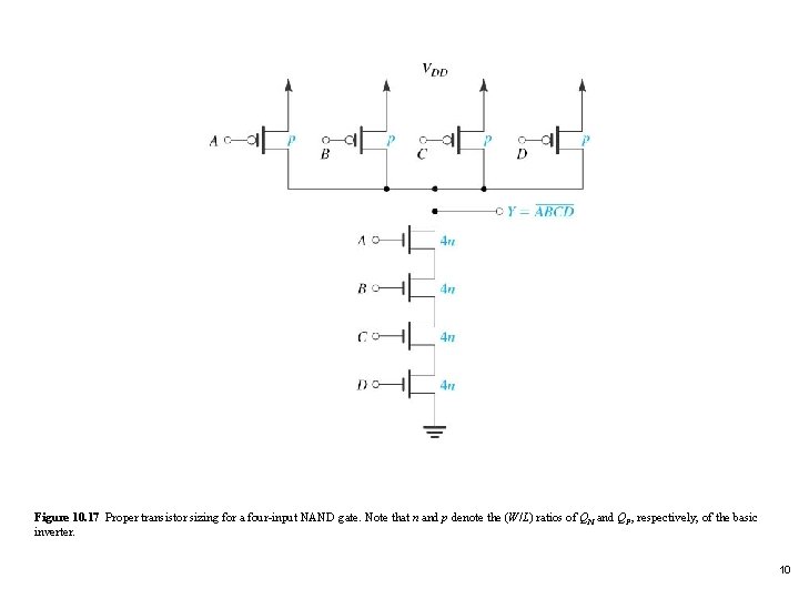 Figure 10. 17 Proper transistor sizing for a four-input NAND gate. Note that n