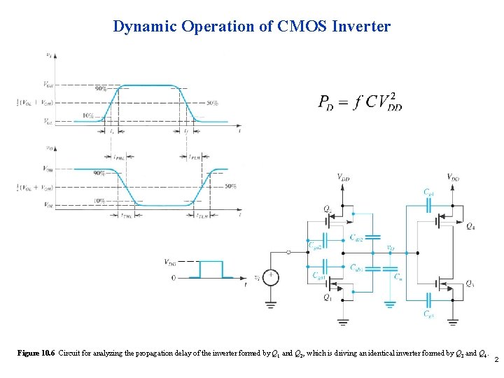 Dynamic Operation of CMOS Inverter Figure 10. 6 Circuit for analyzing the propagation delay