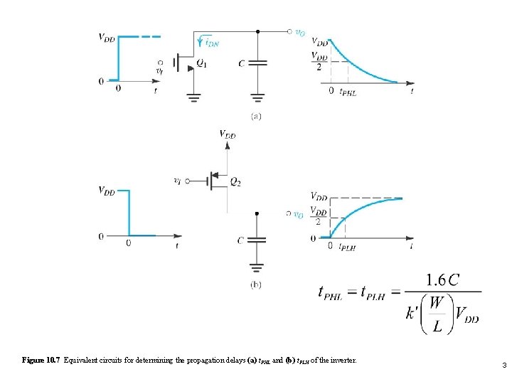 Figure 10. 7 Equivalent circuits for determining the propagation delays (a) t. PHL and
