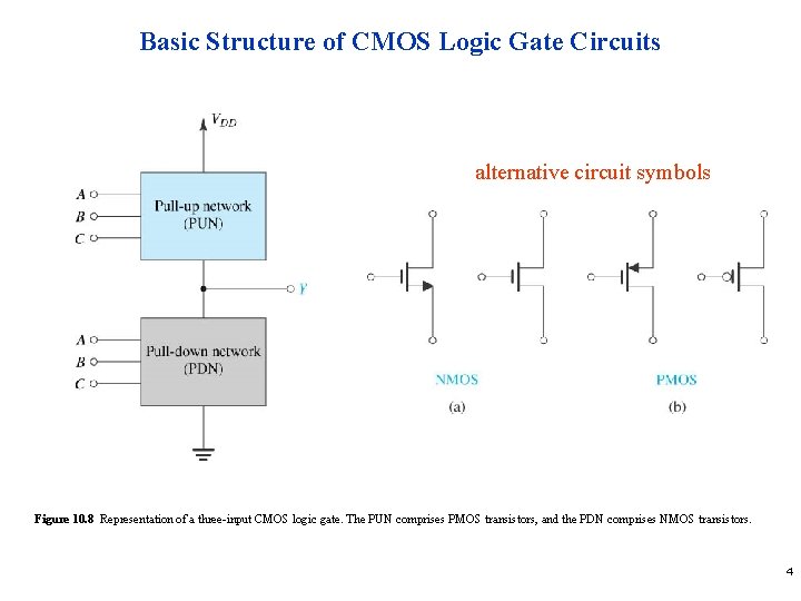 Basic Structure of CMOS Logic Gate Circuits alternative circuit symbols Figure 10. 8 Representation