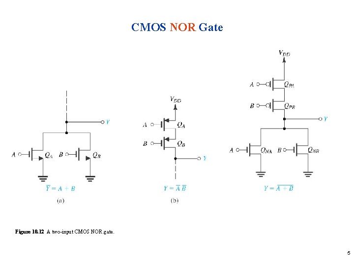 CMOS NOR Gate Figure 10. 12 A two-input CMOS NOR gate. 5 