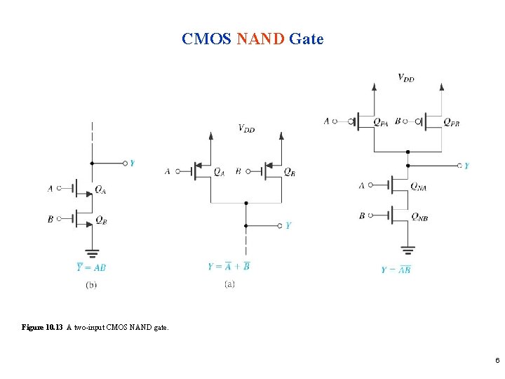 CMOS NAND Gate Figure 10. 13 A two-input CMOS NAND gate. 6 