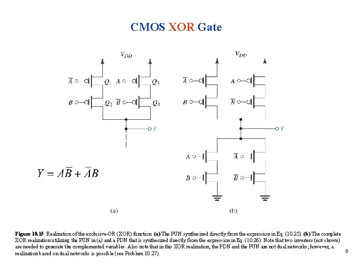 CMOS XOR Gate Figure 10. 15 Realization of the exclusive-OR (XOR) function: (a) The