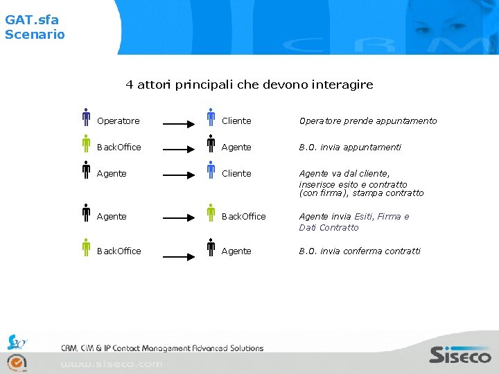 GAT. sfa Scenario 4 attori principali che devono interagire Operatore Back. Office Agente Back.
