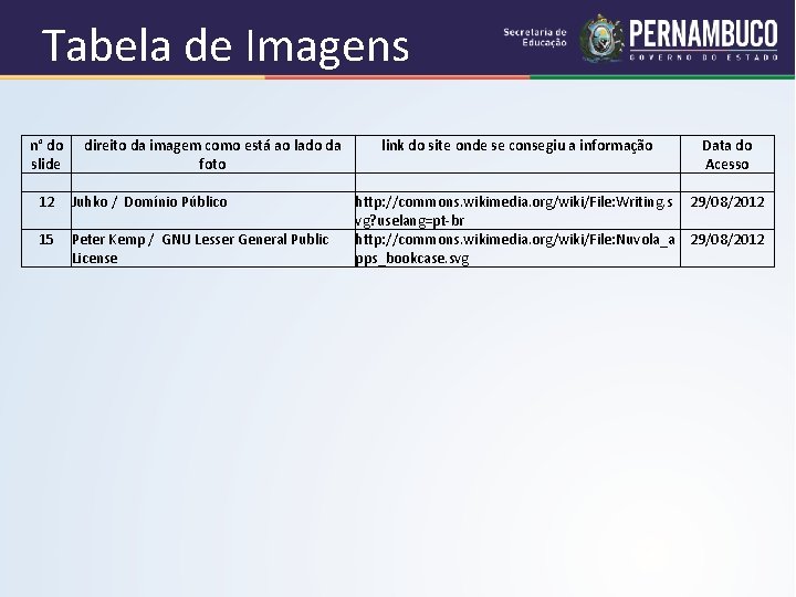 Tabela de Imagens n° do direito da imagem como está ao lado da link