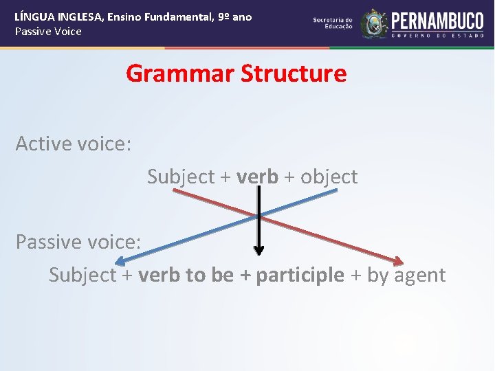 LÍNGUA INGLESA, Ensino Fundamental, 9º ano Passive Voice Grammar Structure Active voice: Subject +