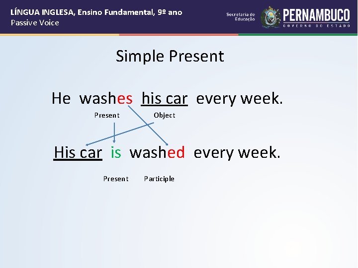 LÍNGUA INGLESA, Ensino Fundamental, 9º ano Passive Voice Simple Present He washes his car