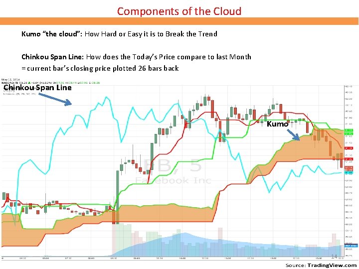 Components of the Cloud Kumo “the cloud”: How Hard or Easy it is to Components of the Cloud Kumo “the cloud”: How Hard or Easy it is to