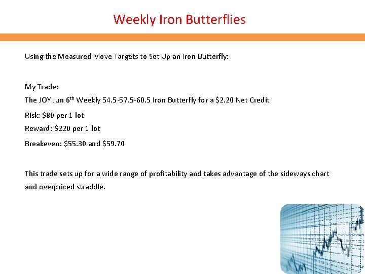 Weekly Iron Butterflies Using the Measured Move Targets to Set Up an Iron Butterfly: Weekly Iron Butterflies Using the Measured Move Targets to Set Up an Iron Butterfly: