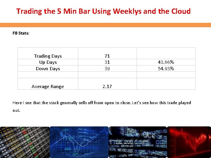 Trading the 5 Min Bar Using Weeklys and the Cloud FB Stats: Trading Days Trading the 5 Min Bar Using Weeklys and the Cloud FB Stats: Trading Days