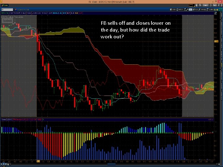 FB sells off and closes lower on the day, but how did the trade FB sells off and closes lower on the day, but how did the trade