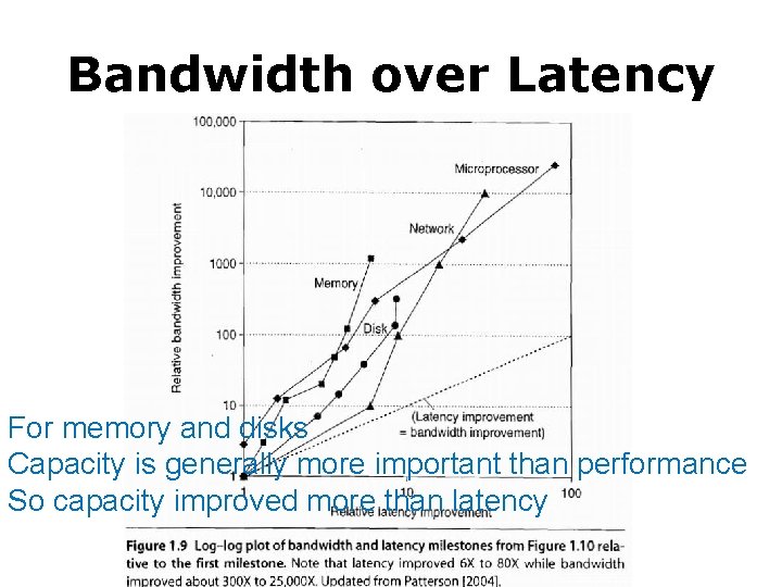 Bandwidth over Latency For memory and disks Capacity is generally more important than performance