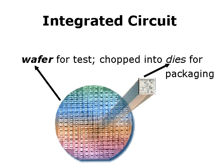 Integrated Circuit wafer for test; chopped into dies for packaging 