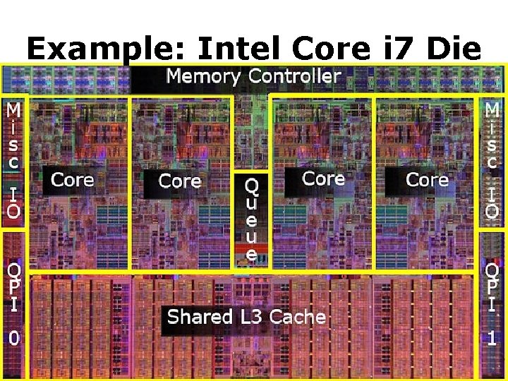 Example: Intel Core i 7 Die 