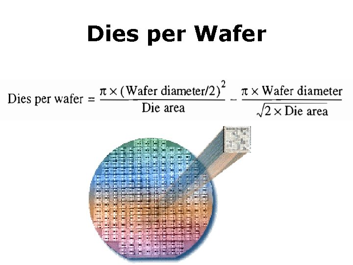 Dies per Wafer 