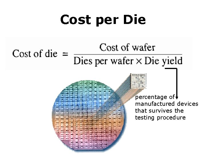 Cost per Die percentage of manufactured devices that survives the testing procedure 