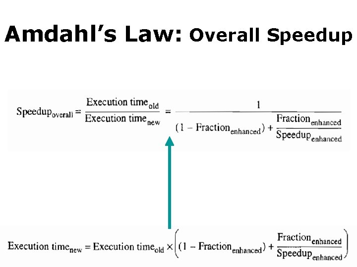 Amdahl’s Law: Overall Speedup 