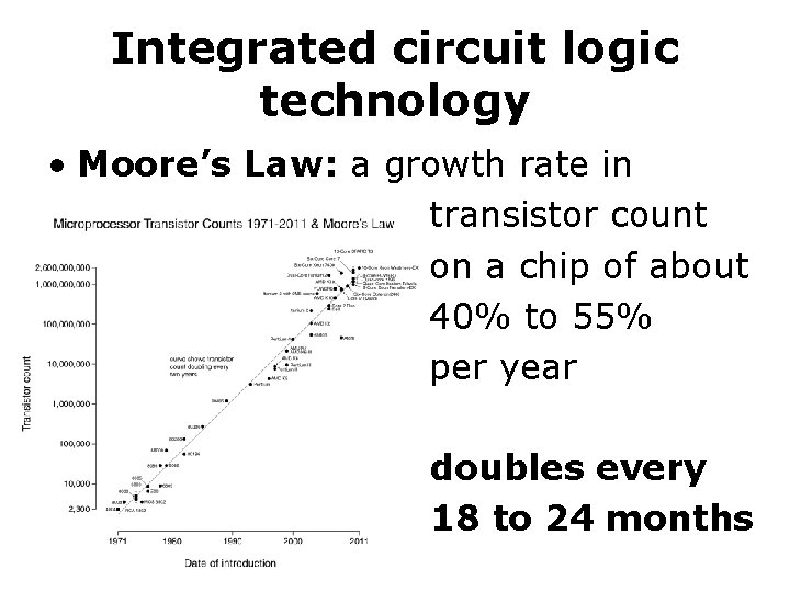 Integrated circuit logic technology • Moore’s Law: a growth rate in transistor count on