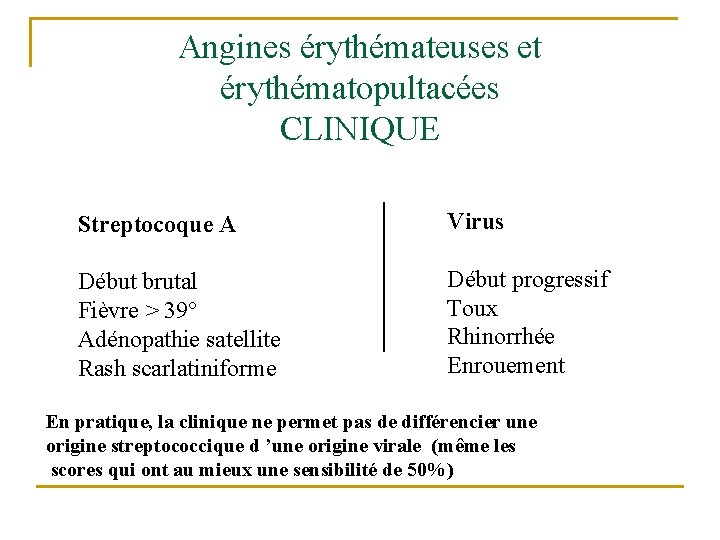 Angines érythémateuses et érythématopultacées CLINIQUE Streptocoque A Virus Début brutal Fièvre > 39° Adénopathie Angines érythémateuses et érythématopultacées CLINIQUE Streptocoque A Virus Début brutal Fièvre > 39° Adénopathie
