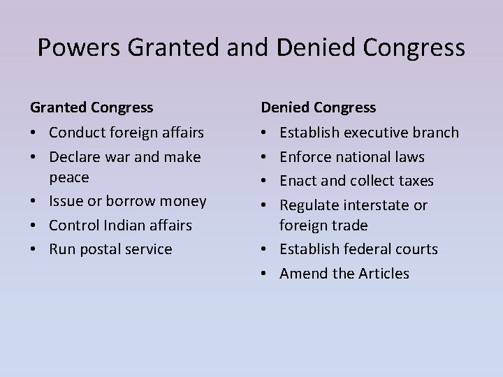 Powers Granted and Denied Congress Granted Congress Denied Congress • Conduct foreign affairs •