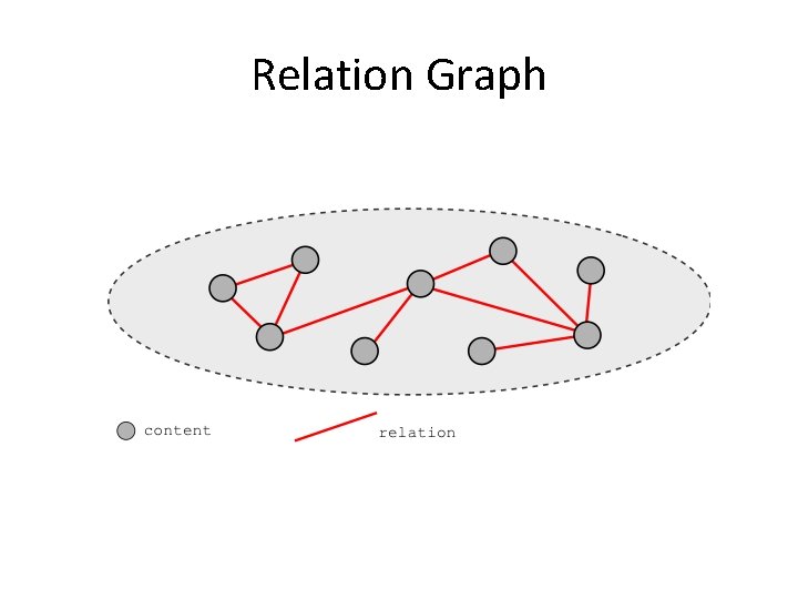 Relation Graph 