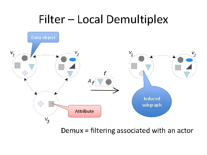 Filter – Local Demultiplex Data object Induced subgraph Attribute Demux = filtering associated with