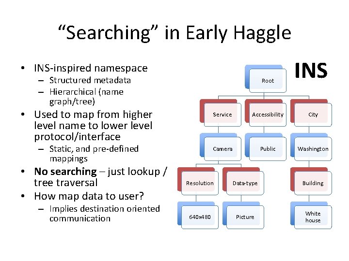 “Searching” in Early Haggle • INS-inspired namespace – Structured metadata – Hierarchical (name graph/tree)