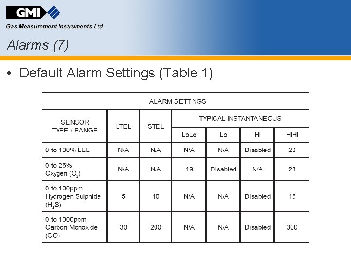 Alarms (7) • Default Alarm Settings (Table 1) 