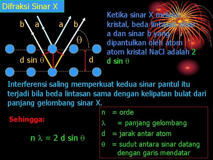 Difraksi Sinar X b a a b d sin d Ketika sinar X melalui