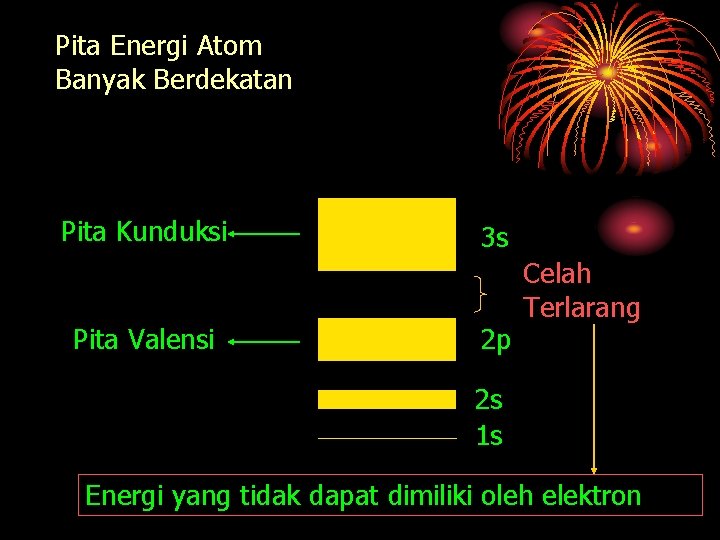 Pita Energi Atom Banyak Berdekatan Pita Kunduksi Pita Valensi 3 s 2 p Celah