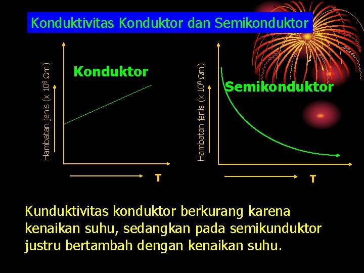 Konduktor Hambatan jenis (x 108 m) Konduktivitas Konduktor dan Semikonduktor T Kunduktivitas konduktor berkurang