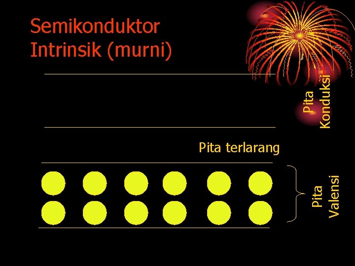 Pita Konduksi Semikonduktor Intrinsik (murni) Pita Valensi Pita terlarang 