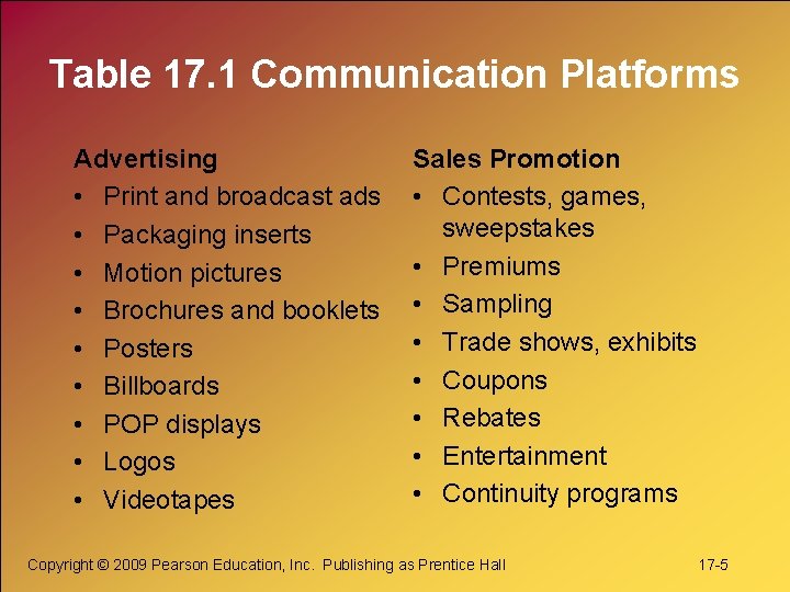 Table 17. 1 Communication Platforms Advertising • Print and broadcast ads • Packaging inserts