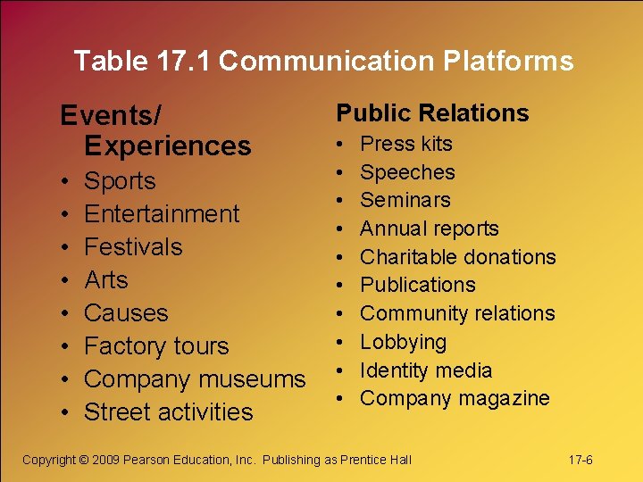 Table 17. 1 Communication Platforms Events/ Experiences • • Sports Entertainment Festivals Arts Causes