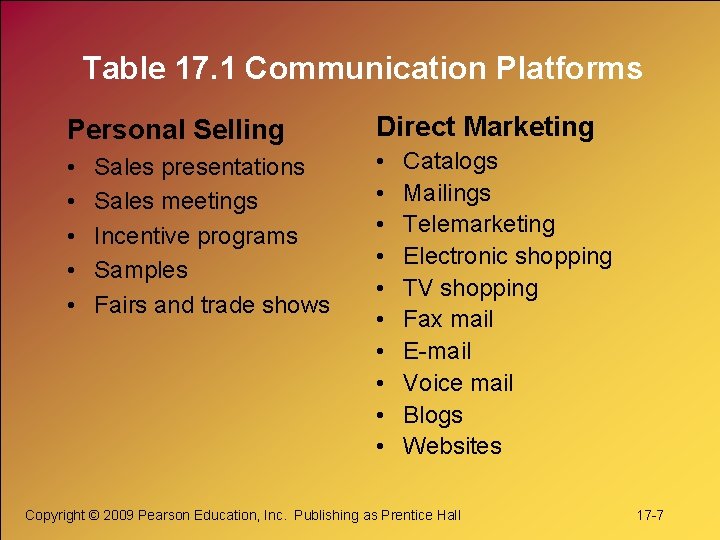 Table 17. 1 Communication Platforms Personal Selling Direct Marketing • • • • Sales