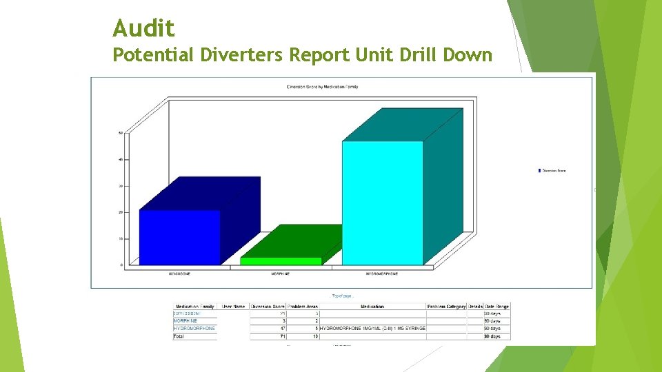 Audit Potential Diverters Report Unit Drill Down Audit Potential Diverters Report Unit Drill Down