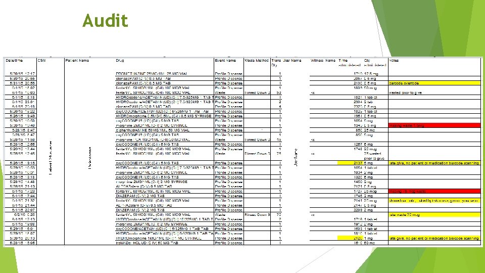 Audit Audit
