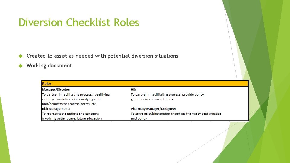 Diversion Checklist Roles Created to assist as needed with potential diversion situations Working document Diversion Checklist Roles Created to assist as needed with potential diversion situations Working document