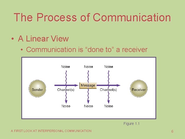 The Process of Communication • A Linear View • Communication is “done to” a The Process of Communication • A Linear View • Communication is “done to” a