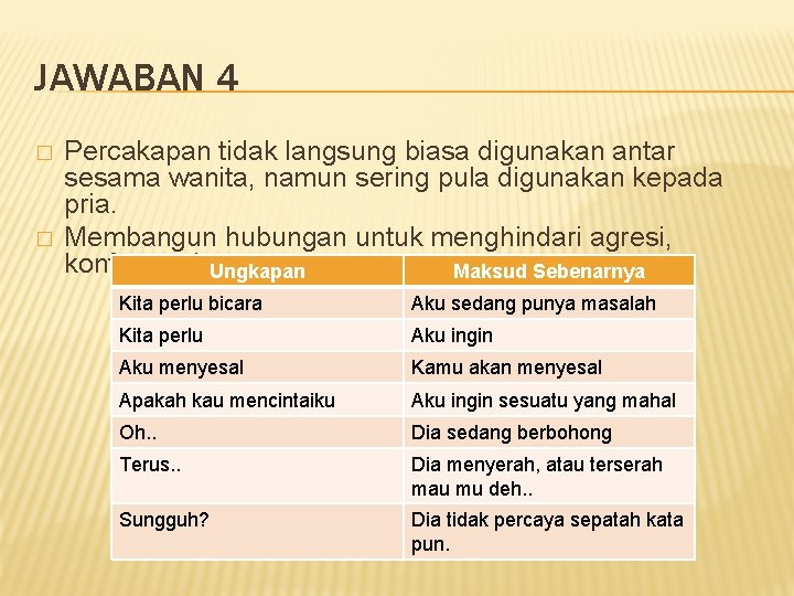 JAWABAN 4 � � Percakapan tidak langsung biasa digunakan antar sesama wanita, namun sering