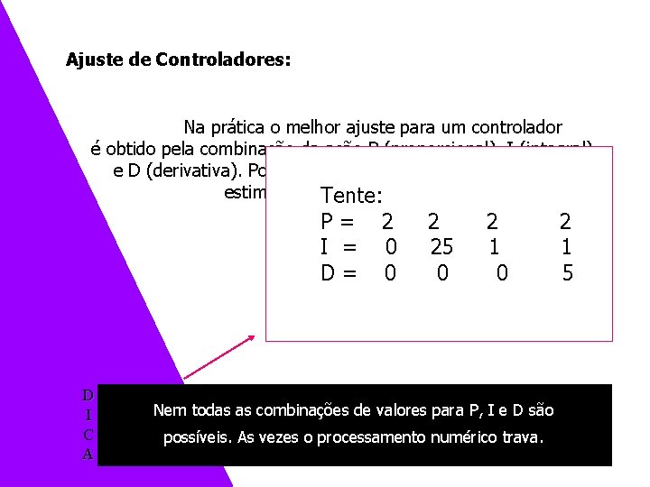 Exemplo 3 – Controlando o tanque de nível Ajuste de Controladores: Na prática o Exemplo 3 – Controlando o tanque de nível Ajuste de Controladores: Na prática o