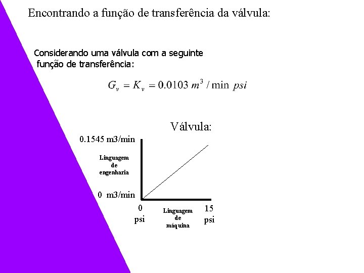 Encontrando a função de transferência da válvula: Considerando uma válvula com a seguinte função Encontrando a função de transferência da válvula: Considerando uma válvula com a seguinte função