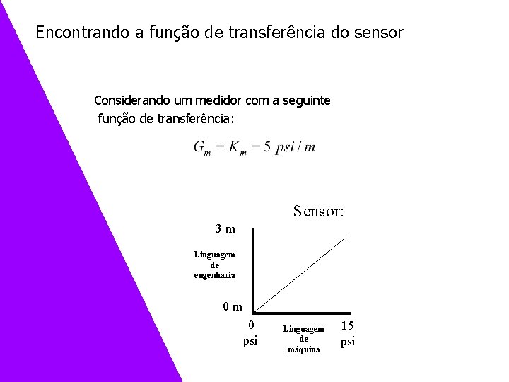 Encontrando a função de transferência do sensor Considerando um medidor com a seguinte função