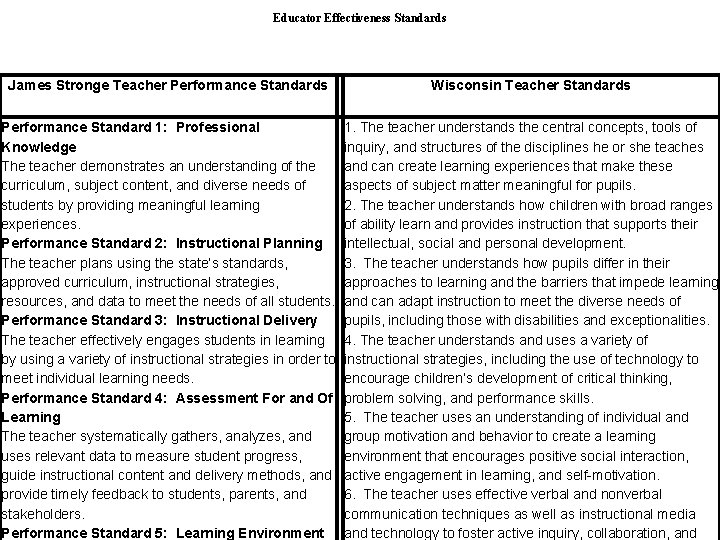 Educator Effectiveness Standards James Stronge Teacher Performance Standards Wisconsin Teacher Standards Performance Standard 1: