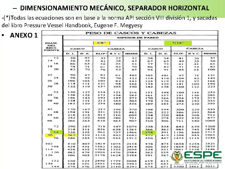 – DIMENSIONAMIENTO MECÁNICO, SEPARADOR HORIZONTAL -(*)Todas las ecuaciones son en base a la norma