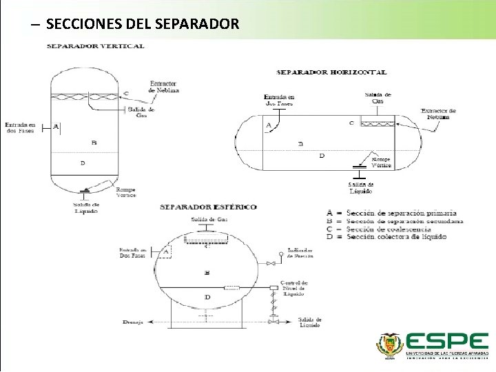 – SECCIONES DEL SEPARADOR 