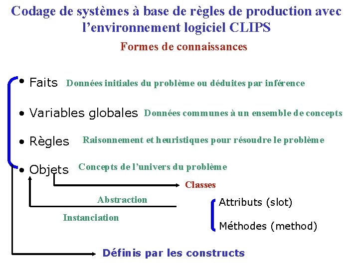 Codage de systèmes à base de règles de production avec l’environnement logiciel CLIPS Formes